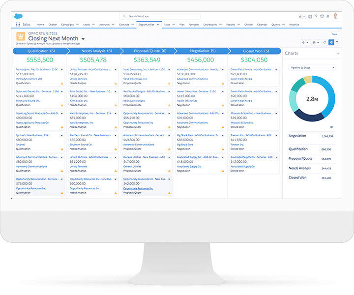MARKETING CLOUD