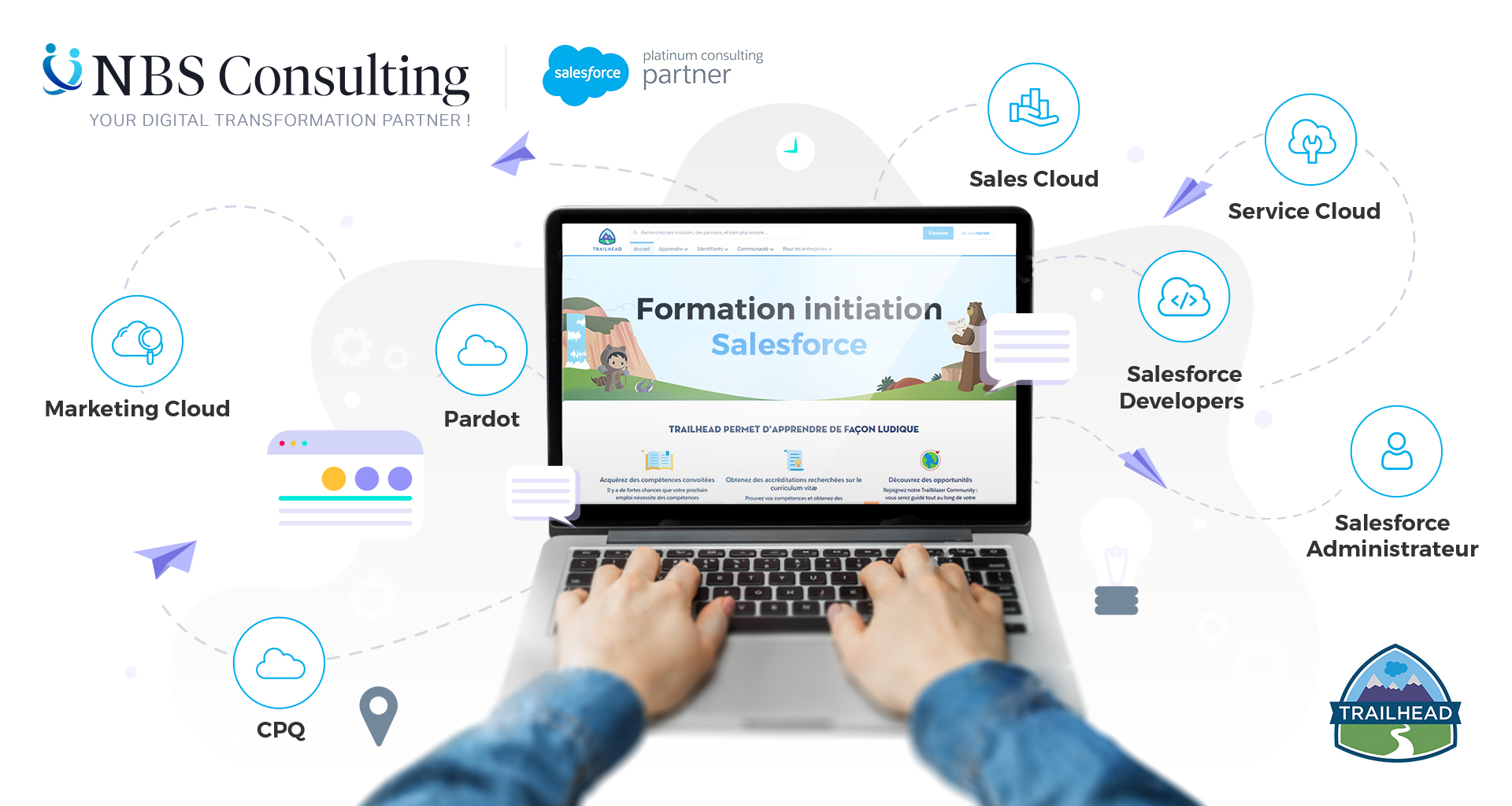 Formation Initiation Salesforce